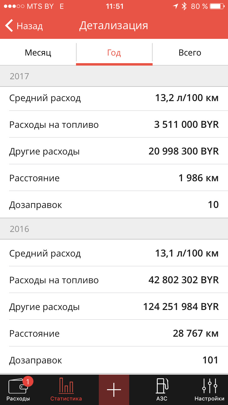 Минск 103 расход топлива. Расход 156+17. . MTS Rus LTE назад 00:26 2 из 3 0:08 1:33 15.