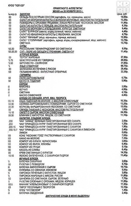 Сытый голодного не разумеет — DRIVE2