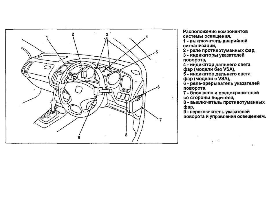 Хонда торнео схемы. Хонда Торнео предохранитель поворотников. Туманки Торнео схема. Хонда Торнео 1.8 схема реле. Предохранитель поворотников Хонда Торнео где находится.