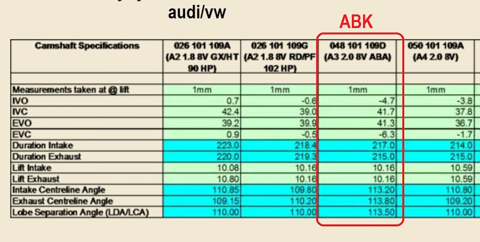 Инварь Inside Фазы впрыска распредвал 048 D — Audi 80 (B3), 1,8 л, 1987 ...