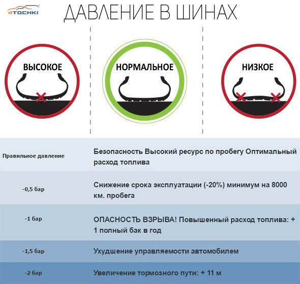 Перед велопрогулкой шамиль решил проверить давление воздуха в шинах своего велосипеда на рисунке