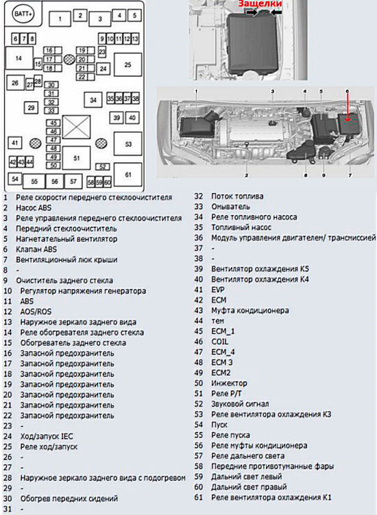 Распиновка предохранителей шевроле