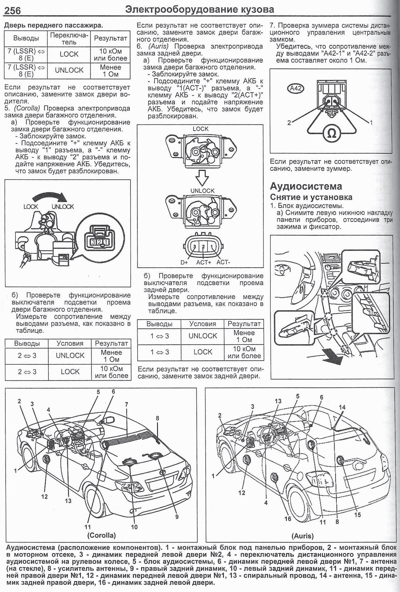 Описание замены. Схема передней двери Тойота Королла 1999. Тойота аурис руководство для владельца. Осмотр Тойоты короллы. Схема двери Тойота аурис.