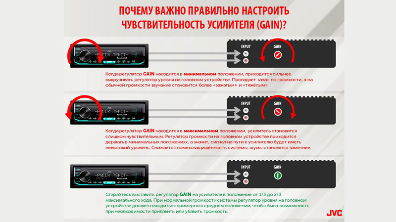 При увеличении громкости сгорает предохранитель на усилителе