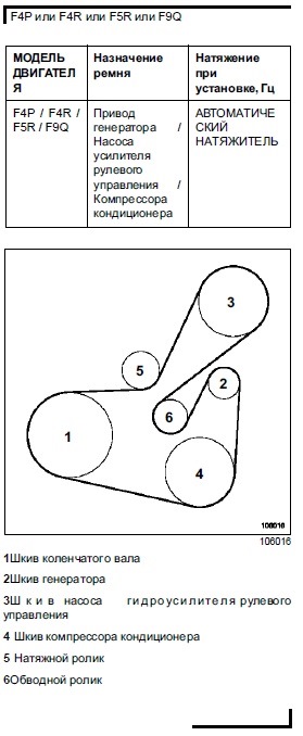 Рено симбол ремень генератора схема