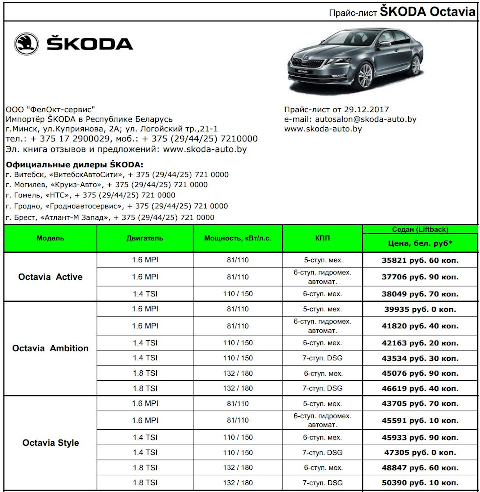 Skoda Octavia a5 прайс-лист пакеты