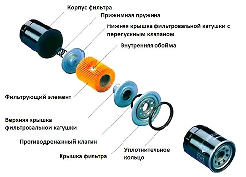 Что внутри масляного фильтра. 98AAAgNaUOA 960. Что внутри масляного фильтра фото. Что внутри масляного фильтра-98AAAgNaUOA 960. картинка Что внутри масляного фильтра. картинка 98AAAgNaUOA 960.
