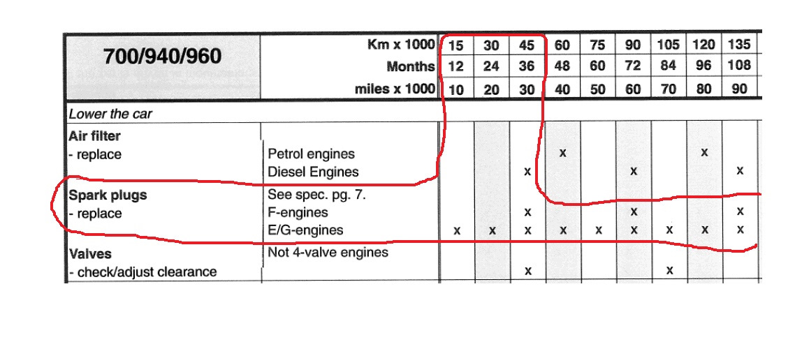 Ну усе, регламент. Замена свечей. — Volvo 940, 2,3 л, 1993 года ...