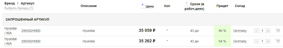 286502H000 Выхлопная труба KIA HYUNDAI | Запчасти на DRIVE2