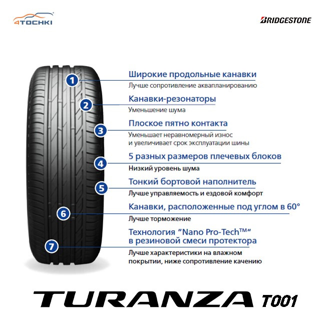 Летняя шина Bridgestone Turanza T001 — 4точки на DRIVE2