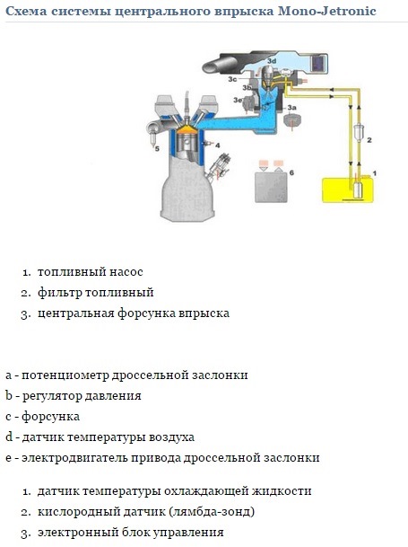 Схема центрального впрыска топлива