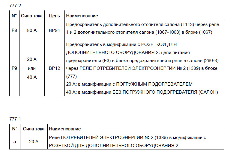 Предохранители схема на рено логан