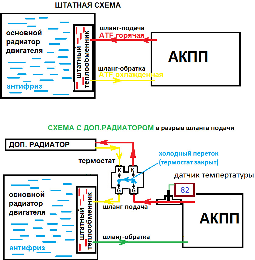 Схема охлаждения вариатора ниссан икстрейл т31