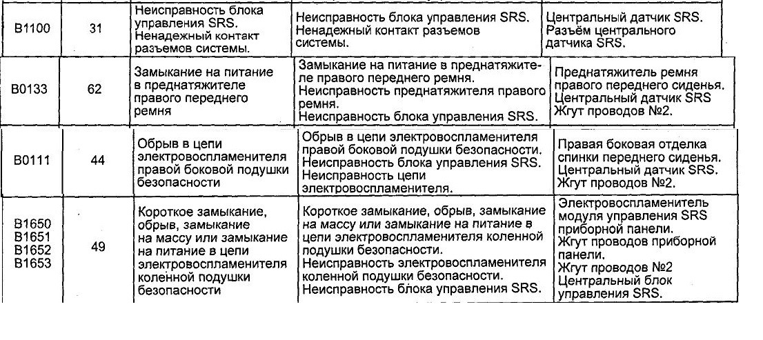 Ошибки климат контроля. Коды ошибок на Тойота Авенсис т25. Таблица кодов ошибок Тойота Авенсис 2007.