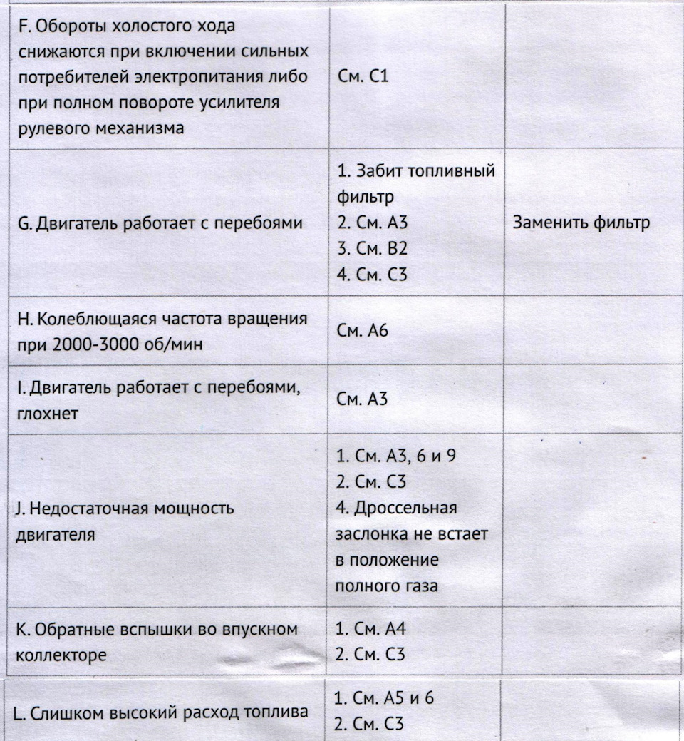 Система впрыска MONO-MOTRONIC (Ауди 80) — теория ч.2 — Audi 80 (B3), 1,6 л,  1990 года | своими руками | DRIVE2