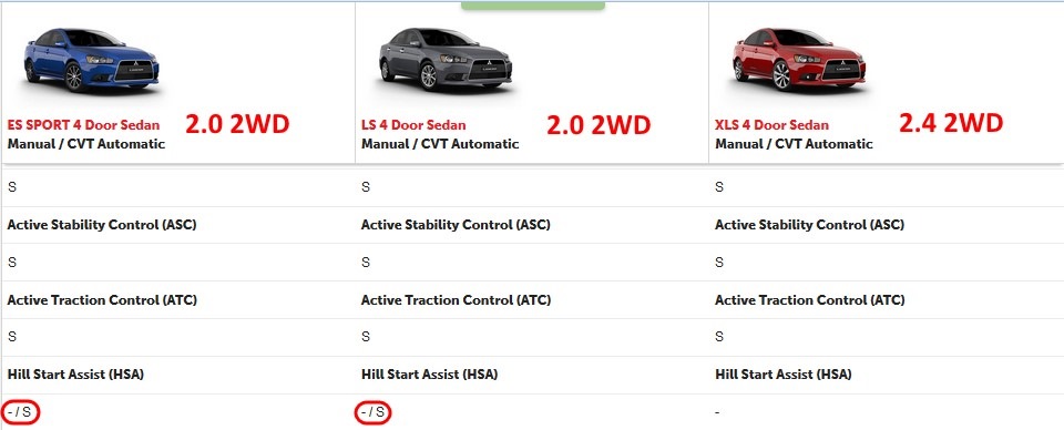 Hill start assist что это такое в автомобиле