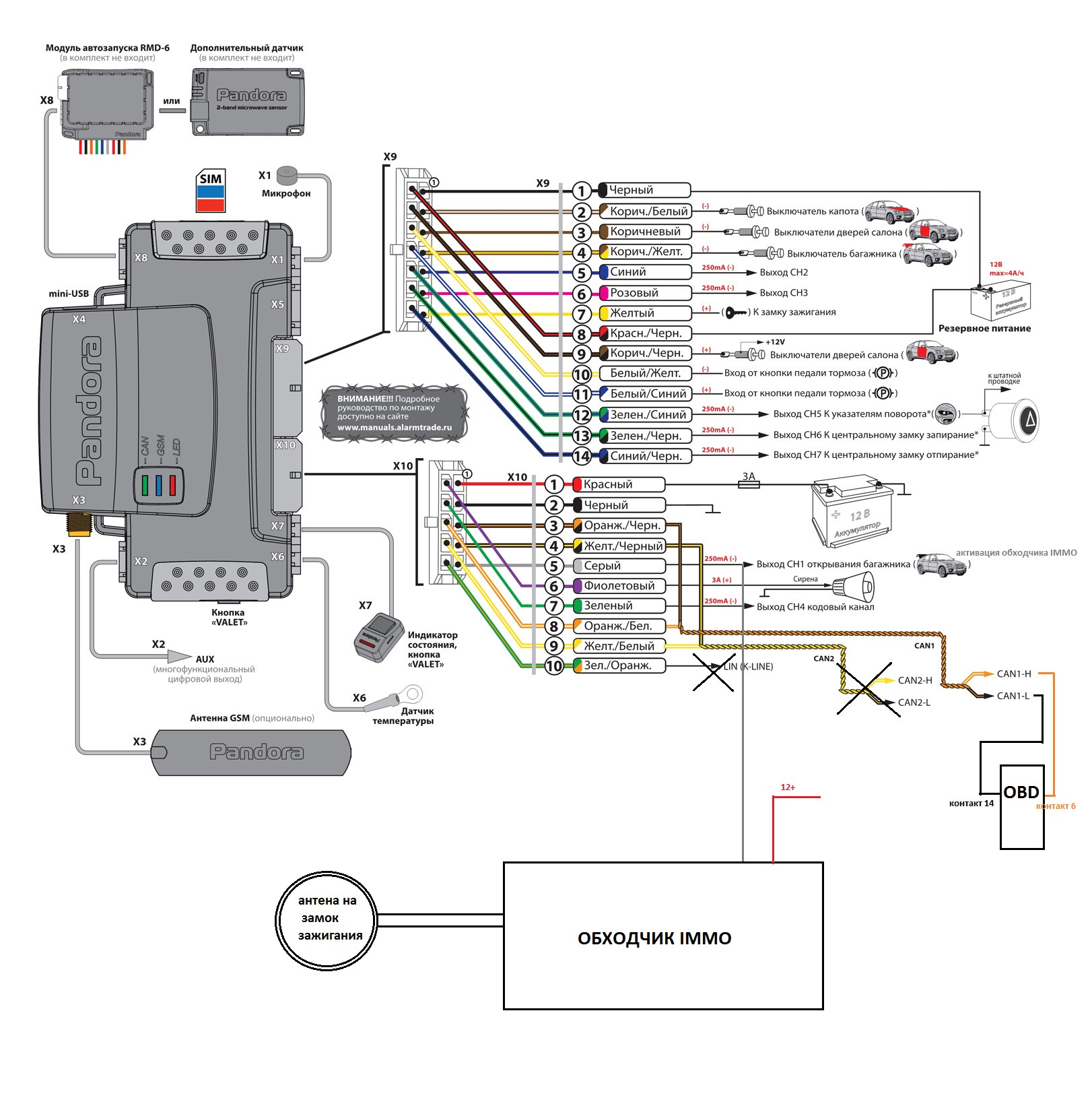 Автосигнализация pandora dx 95b с обратной связью автозапуск встроенный обходчик иммоб can lin ориг