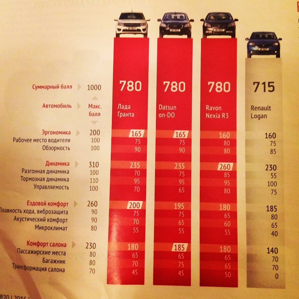 Грант баллы