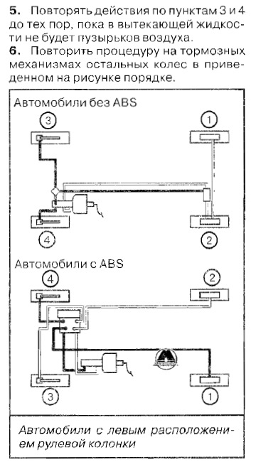 Схема прокачки тормозов правый руль с абс