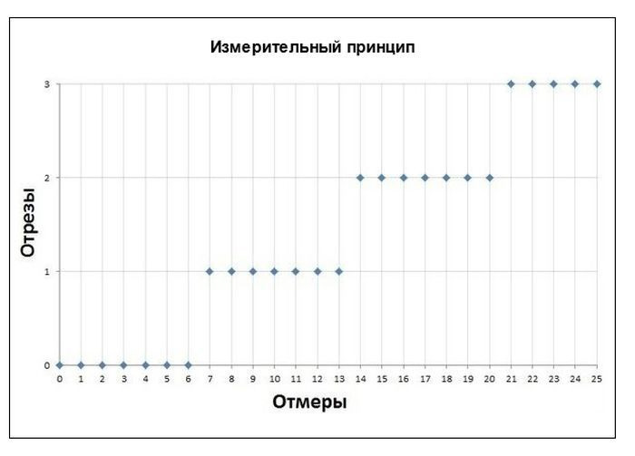 Пословицы в диаграммах