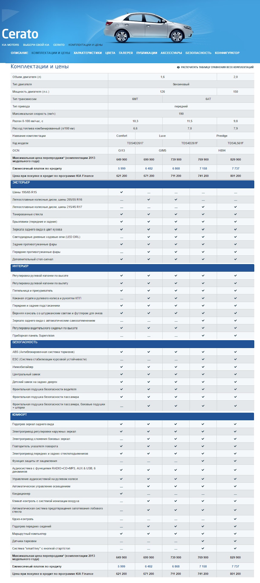 Отличие комплектаций. Kia Cerato 2 комплектации 2009 таблица. Расшифровка комплектаций Киа Серато. Типовые параметры Cerato 2.0. Сравнение комплектаций Киа Серато.