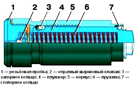 Характерные стуки при износе плунжера