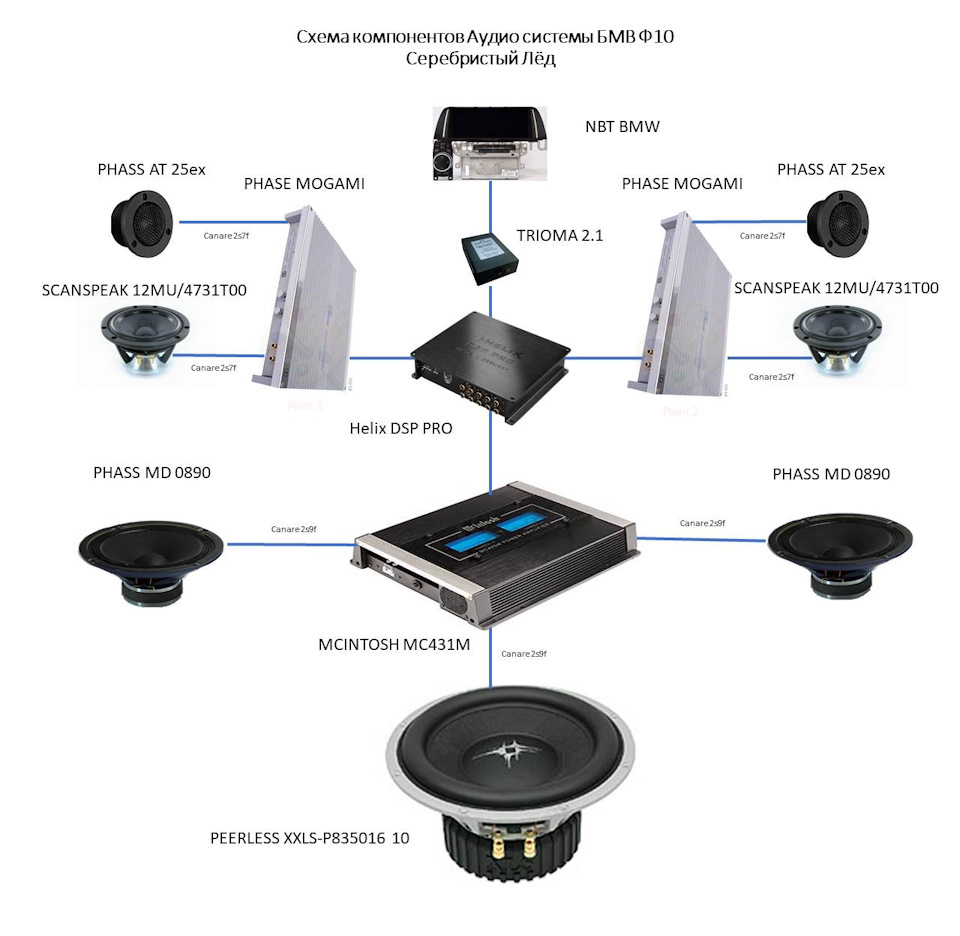 Audio component