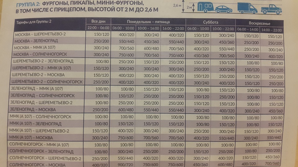 Платная Трасса Санкт Петербург Москва Стоимость Проезда