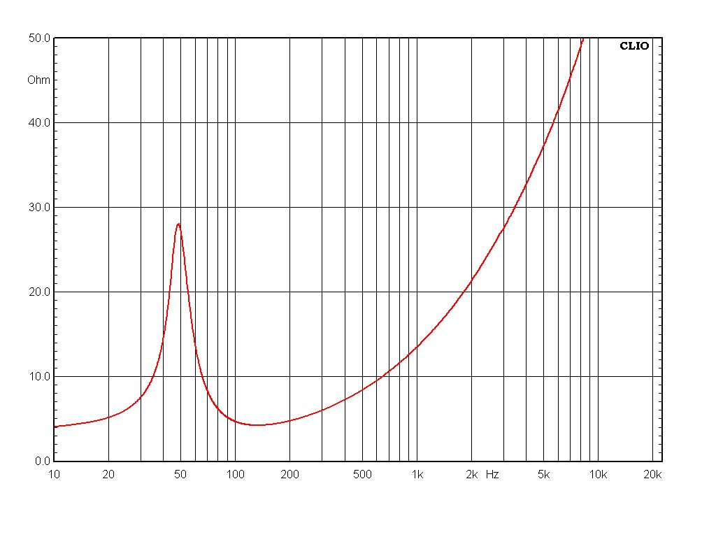 Частоты динамиков. Низкочастотный динамик АЧХ 200-2500hz. АЧХ Challenger Opus 200. Импеданс динамика от частоты. Частоты Opus 200fa.