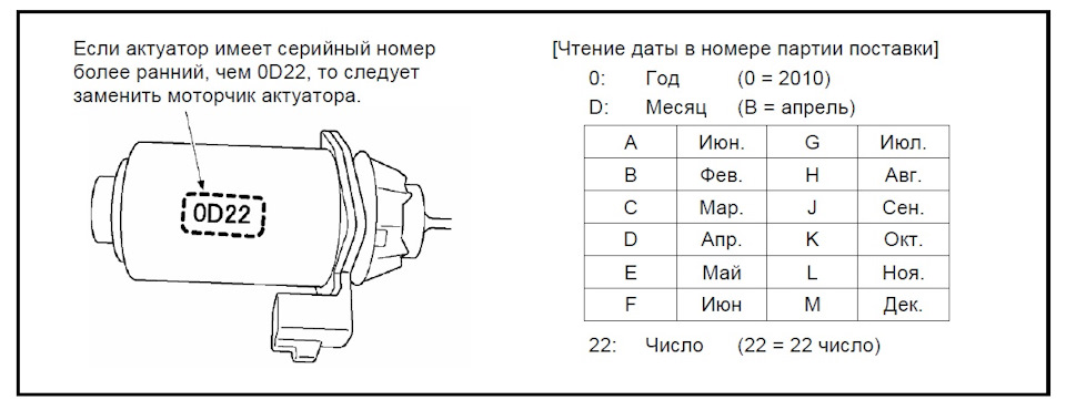 Датчик хода сцепления