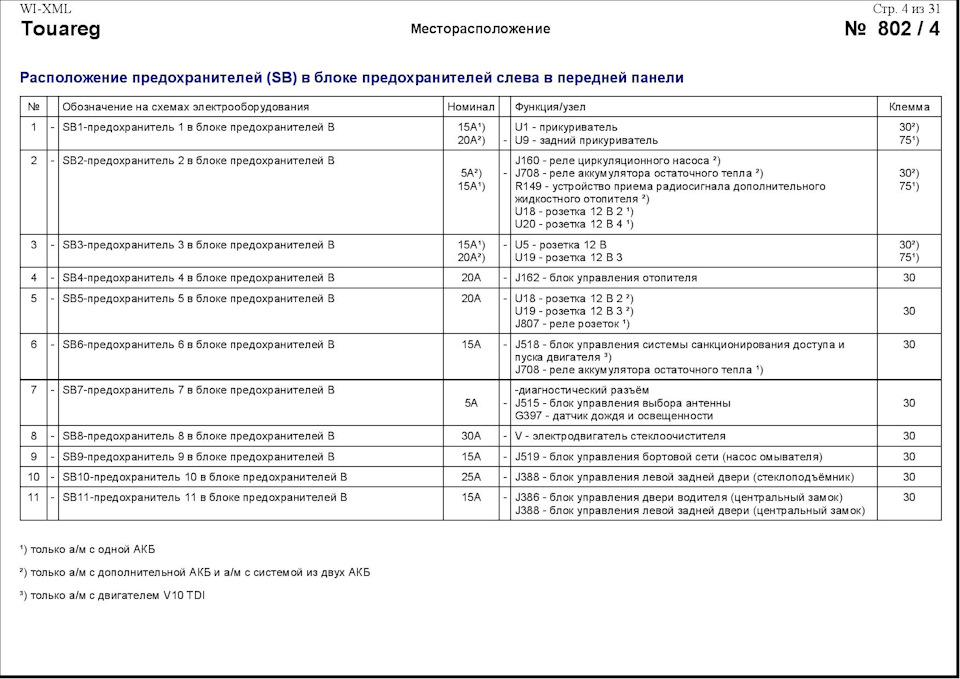 Предохранители туарег 2005. Блок предохранителей Туарег 1. Туарег предохранители фар. Схема предохранителей Туарег 2008 3.0 дизель. Фольксваген Туарег 2006г распиновка предохранителей.