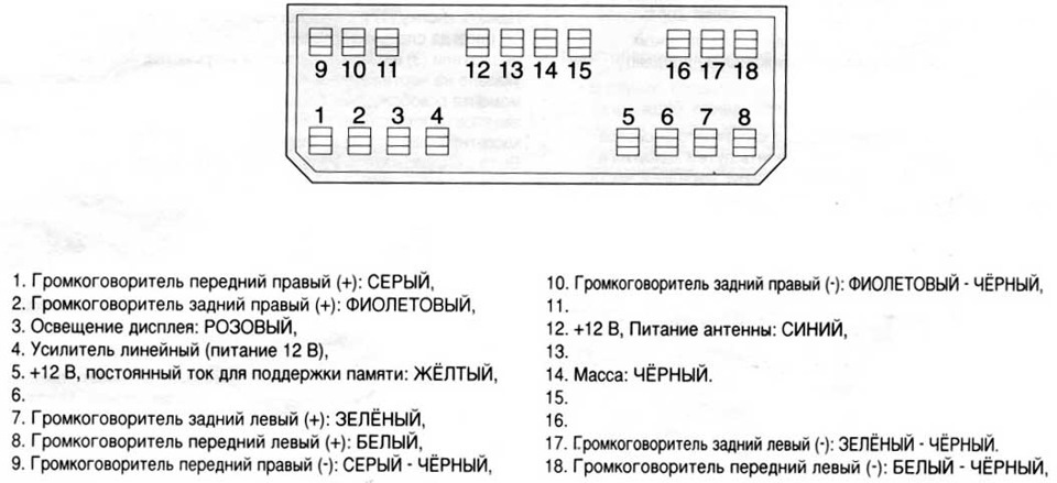 Схема подключения питания магнитолы