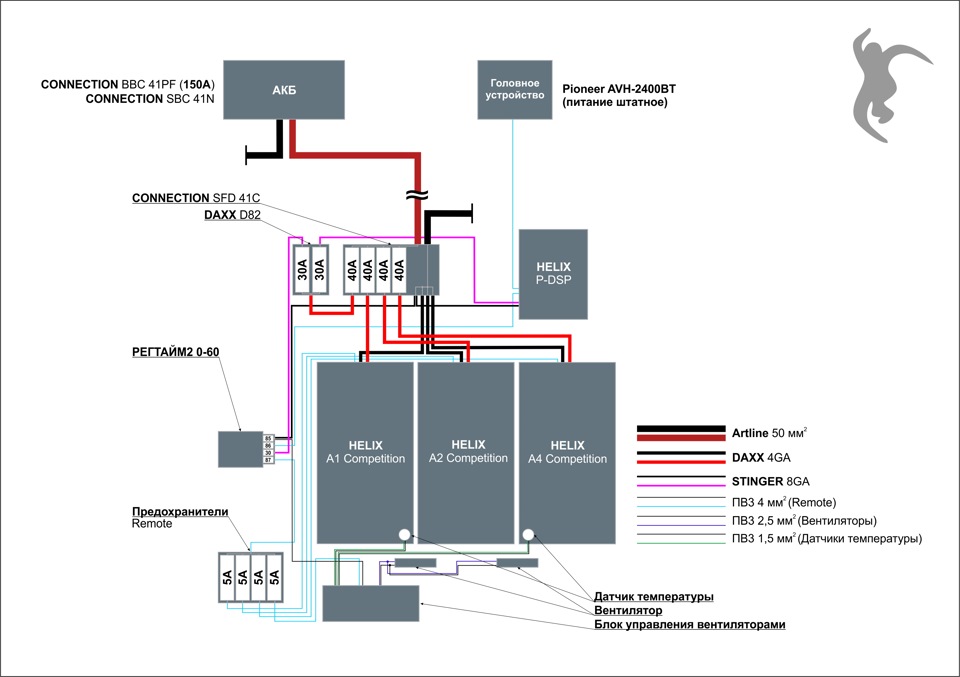 Схема подключения усилителя в авто