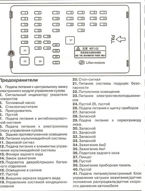 Где находится салонный блок предохранителей лифан солано