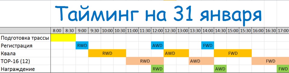 Тайминг мероприятия образец