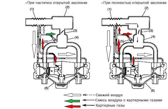 Схема подключения маслопомойки