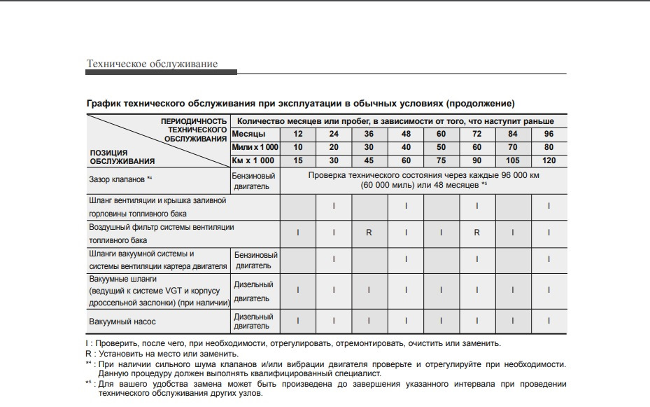 Режим обслуживания