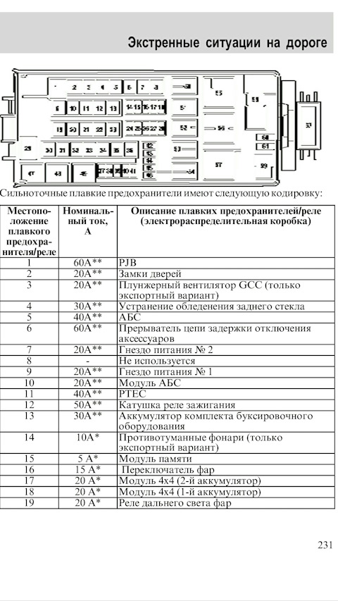 Ford explorer 3 схема предохранителей