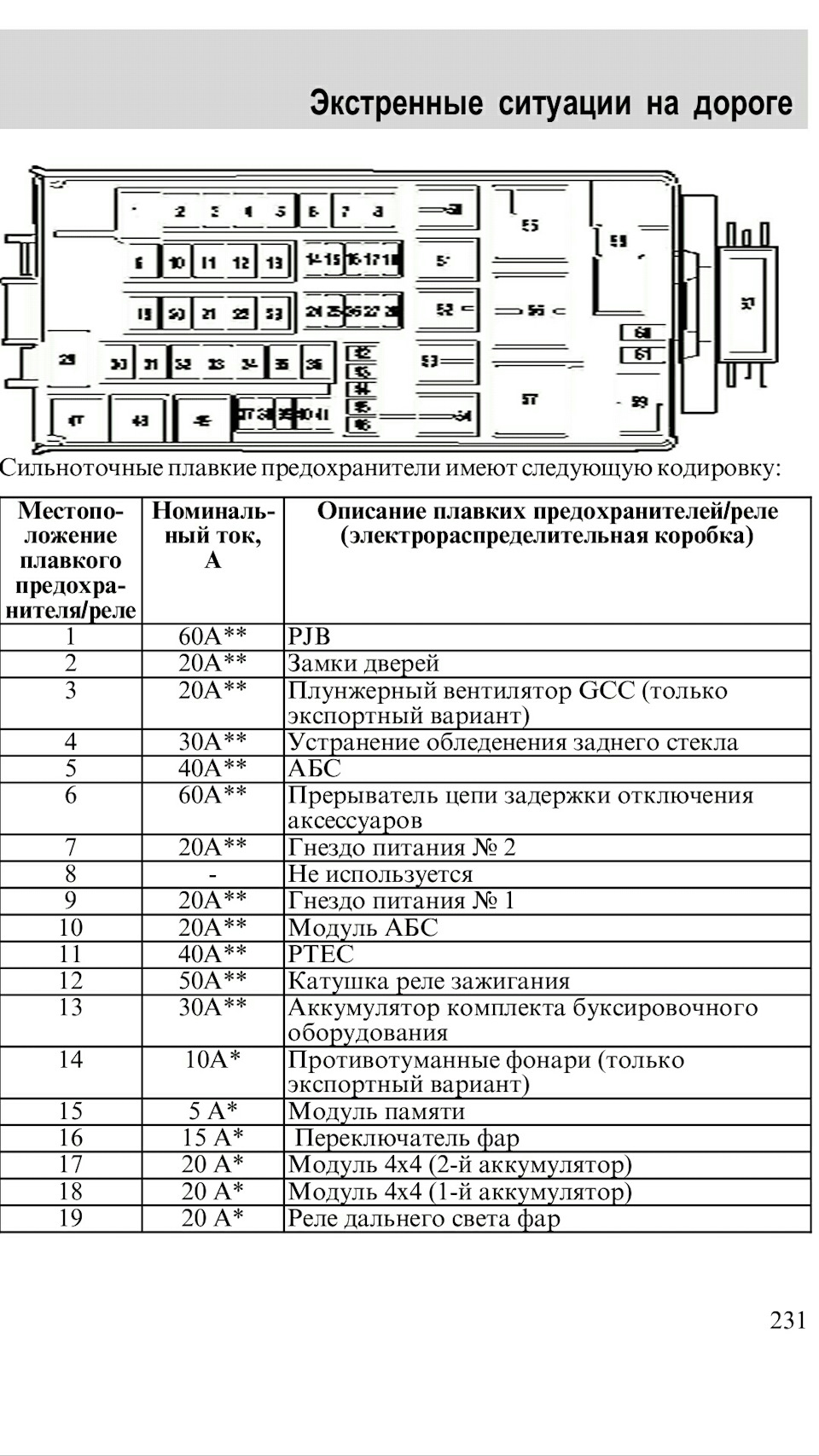 Форд эксплорер 3 схема предохранителей