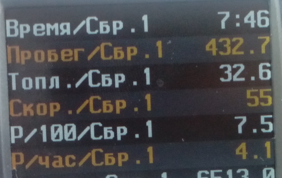 Расход топлива за городом, проба 2 — SsangYong Kyron, 2 л, 2014 года ...