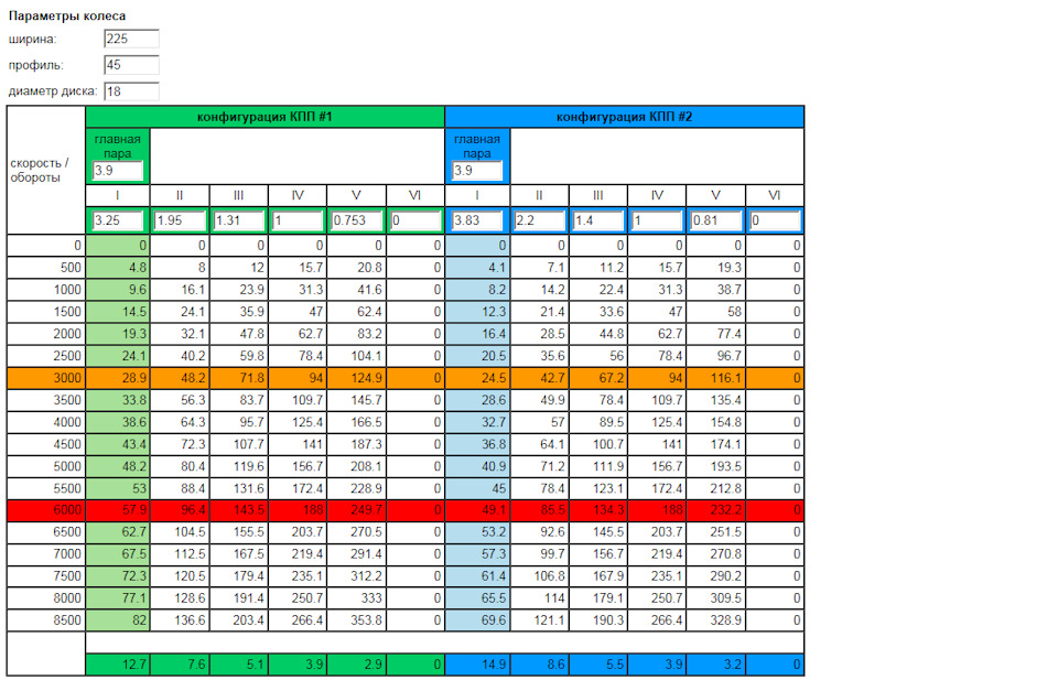 R154 vs Getrag 260 — Toyota Mark II (90)