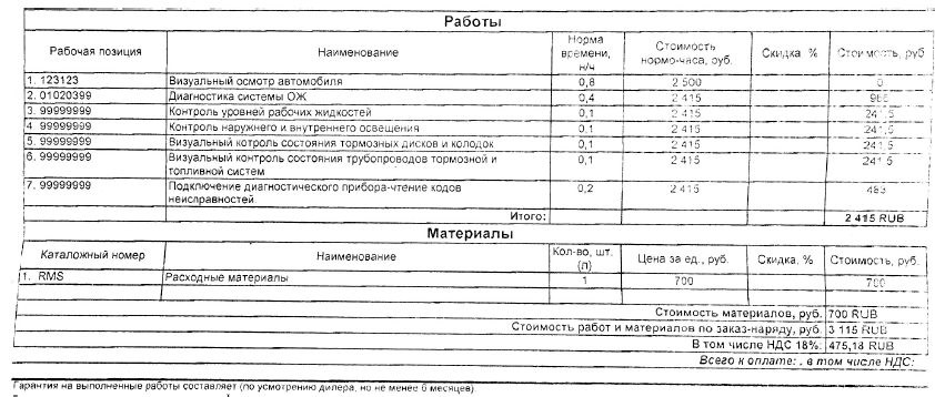 Диагностика в рамках продленной гарантии №1. Гема Моторс Запад — Skoda ...