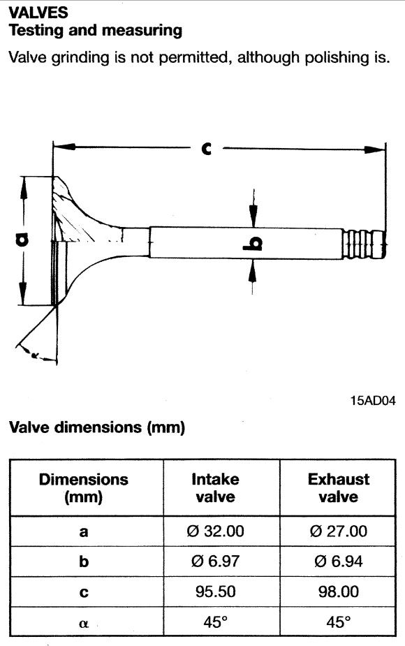 Размеры клапанов. Диаметр клапана Ауди 80 б3. Диаметр клапанов Ауди 80. Размеры клапанов Ауди 80. Двигатель f16d3 Размеры клапанов.
