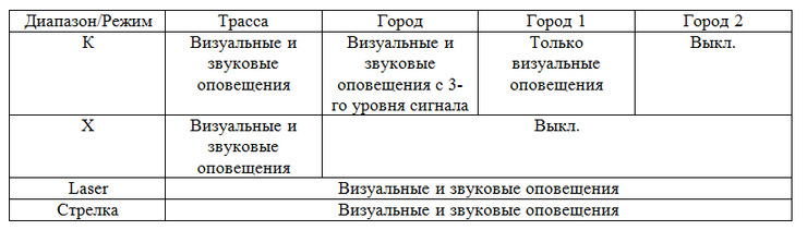 город 1 город 2 город 3 трасса что это. Смотреть фото город 1 город 2 город 3 трасса что это. Смотреть картинку город 1 город 2 город 3 трасса что это. Картинка про город 1 город 2 город 3 трасса что это. Фото город 1 город 2 город 3 трасса что это