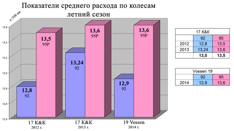 Фото в бортжурнале KIA Sportage (3G)