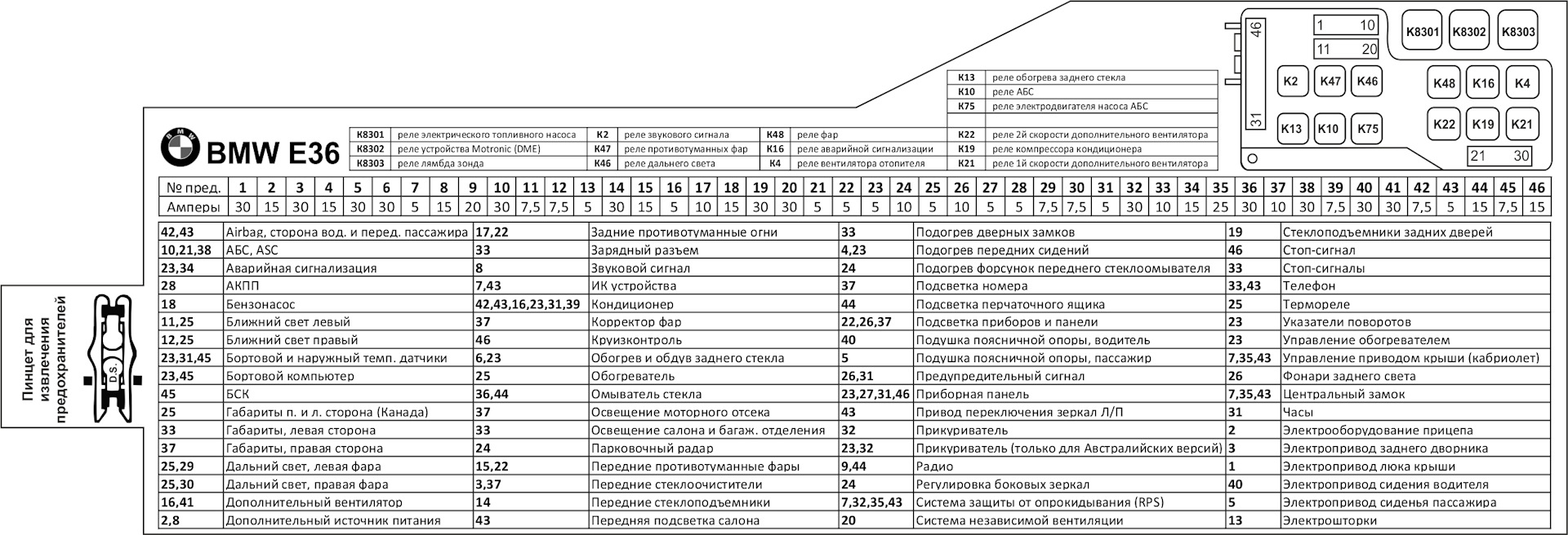 Блок предохранителей е36 схема предохранителей