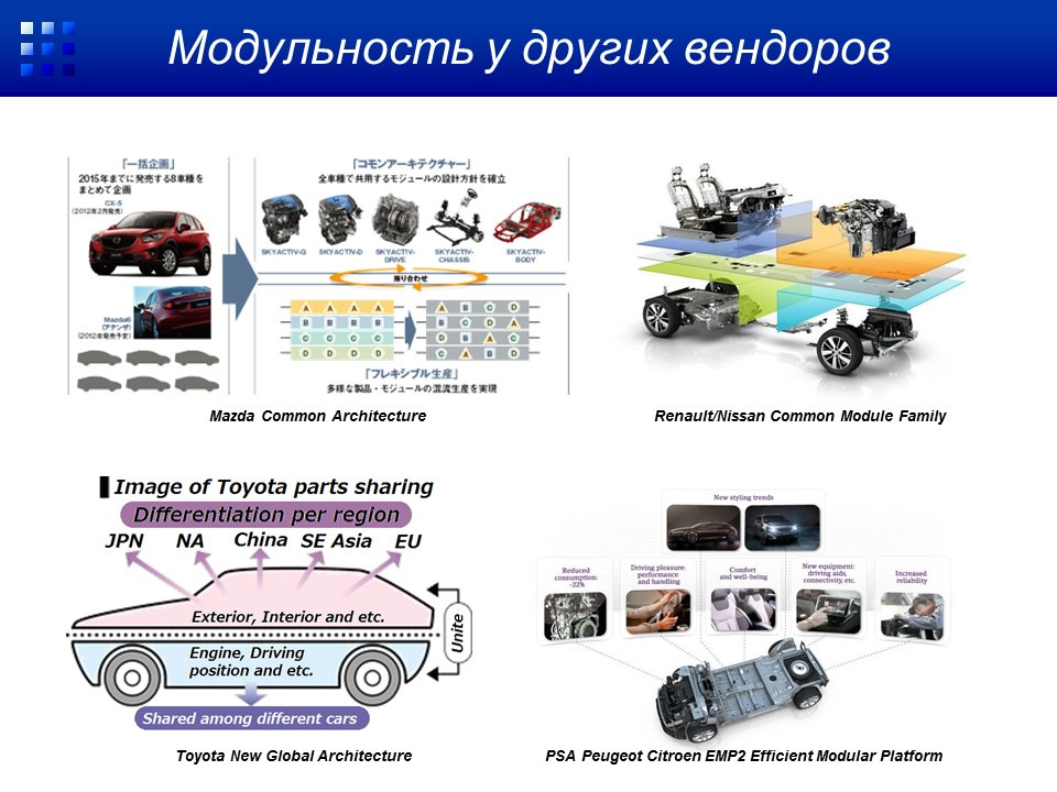 Модульной платформе CMF B