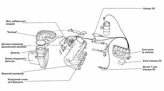Топливная система ауди 80 б3 инжектор схема