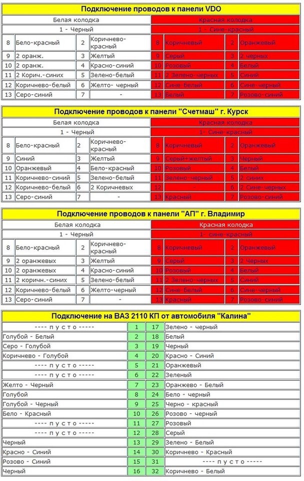 Распиновка щитка приборов 2110