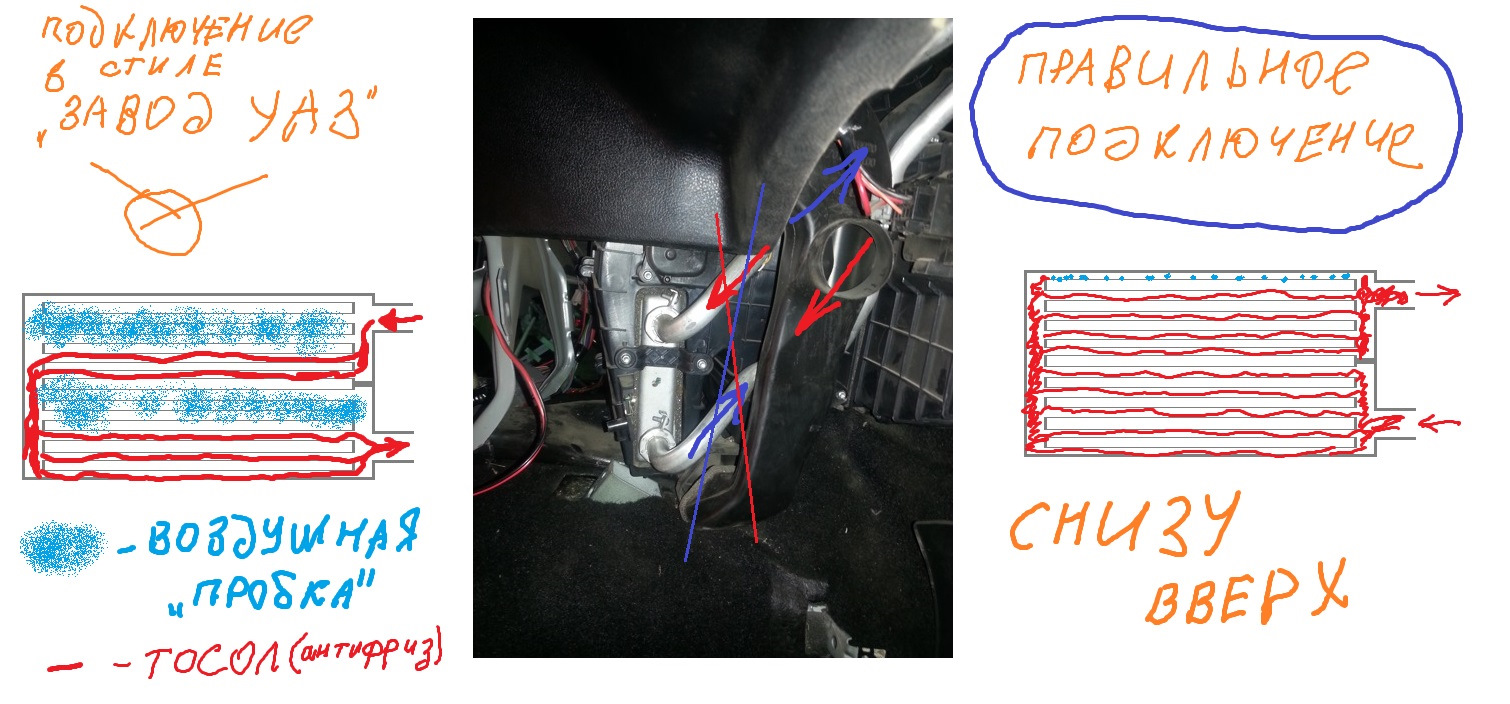 Схема отопления уаз патриот 2014 года